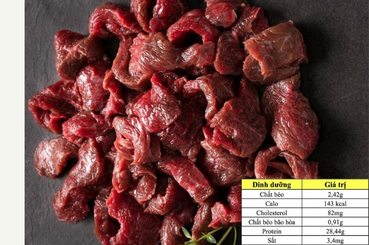 Lợi ích dinh dưỡng của thịt nghé